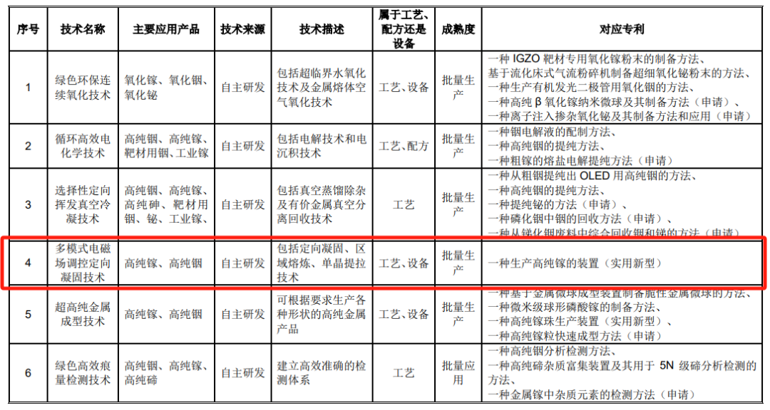 #晨报#科技部部长：我国去年授权发明专利92.1万件，比上年增加15.3%；国家知识产权局2024年考录公务员面试递补公告（二）