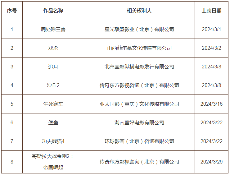 #晨报#科技部部长：我国去年授权发明专利92.1万件，比上年增加15.3%；国家知识产权局2024年考录公务员面试递补公告（二）