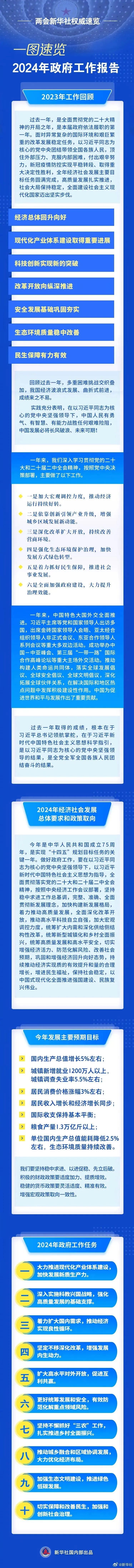 政府工作报告：加强知识产权保护，制定促进科技成果转化的政策举措！