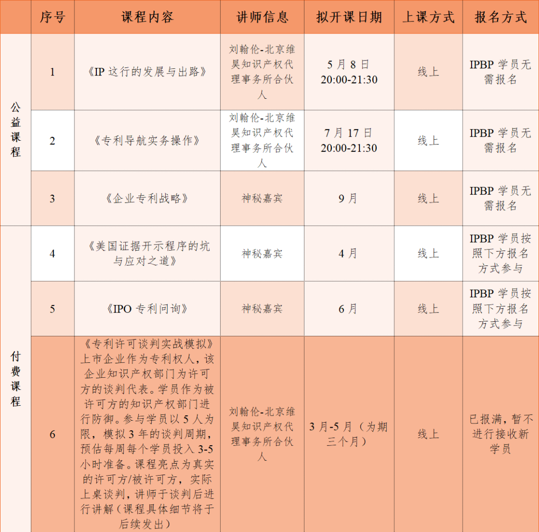 IPBP高管班持续报名中，附赠IPBP进阶公益小灶课，小灶课日程公布！