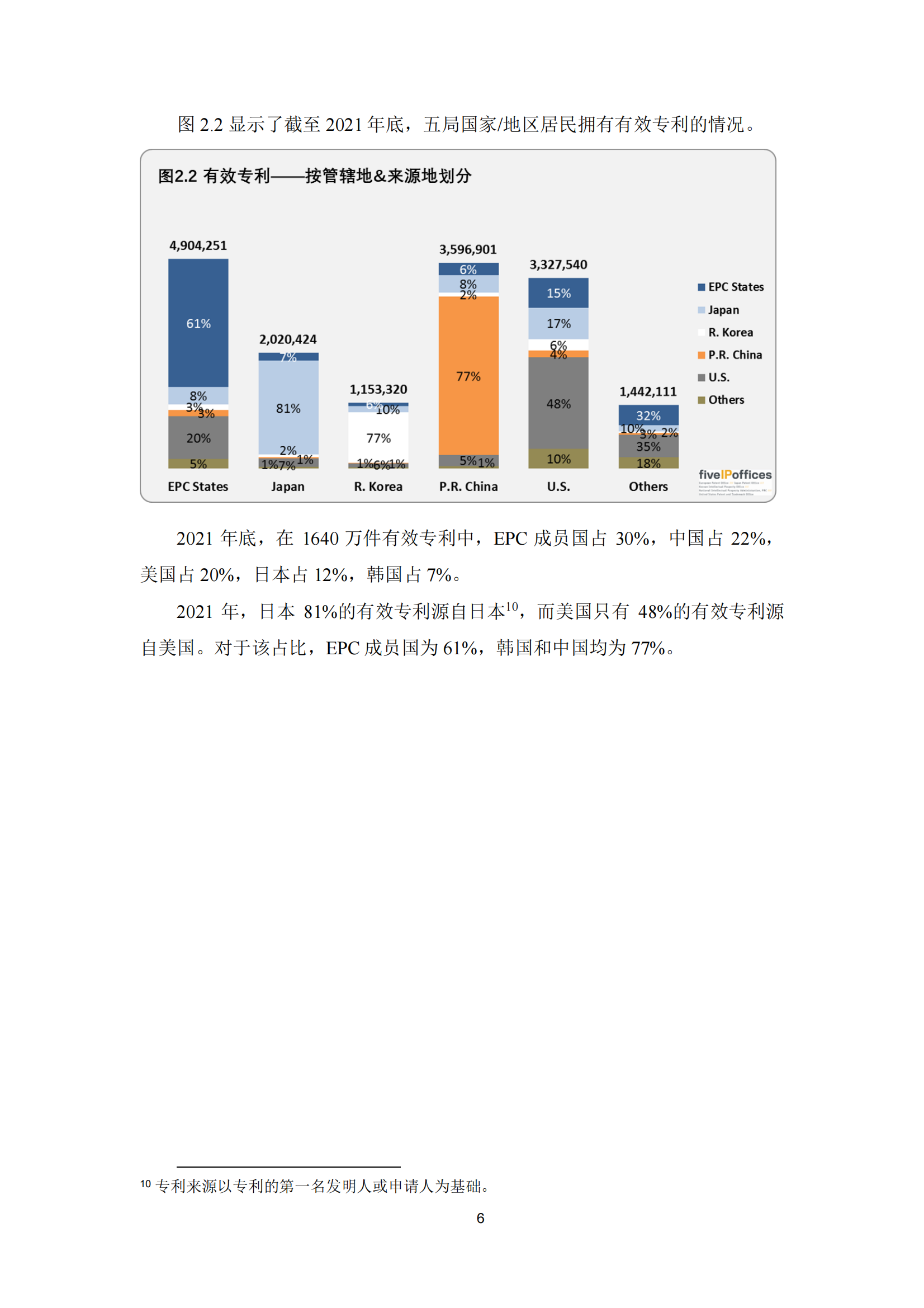 2022年世界五大知识产权局统计报告（中文版）全文发布！