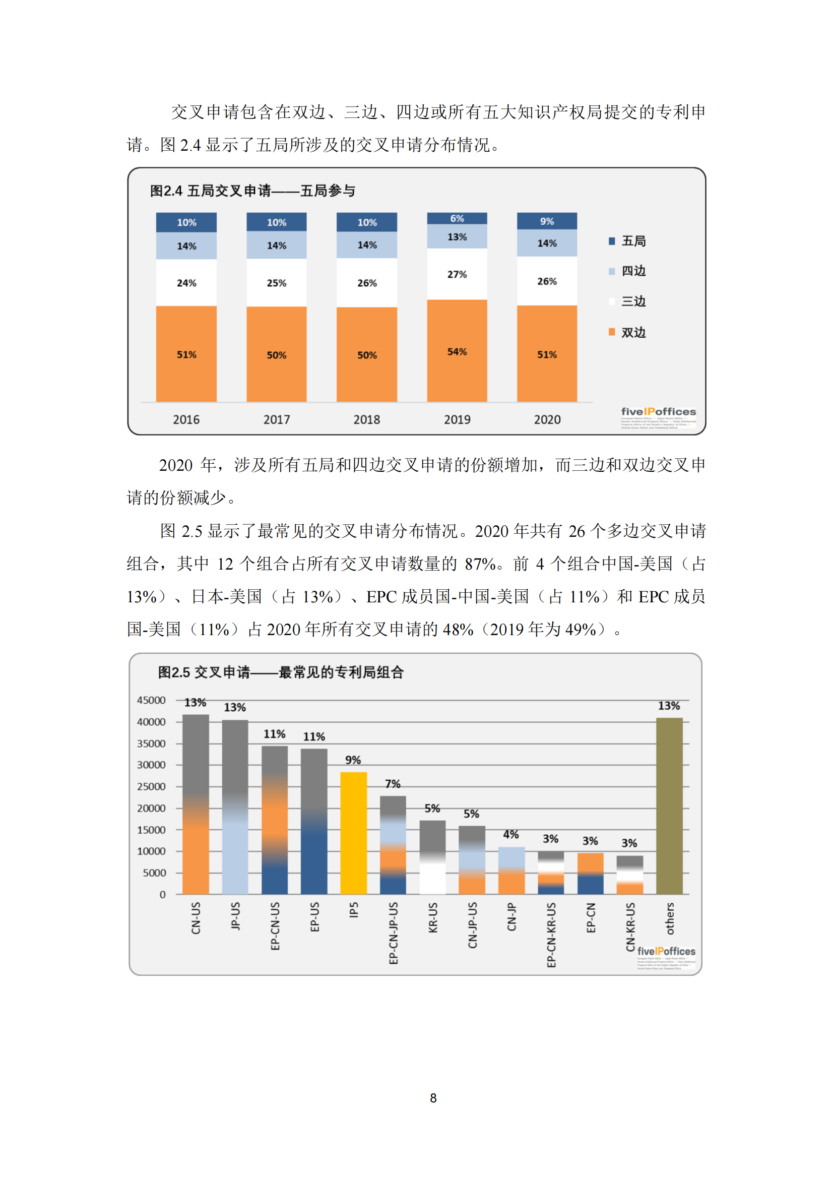 2022年世界五大知识产权局统计报告（中文版）全文发布！