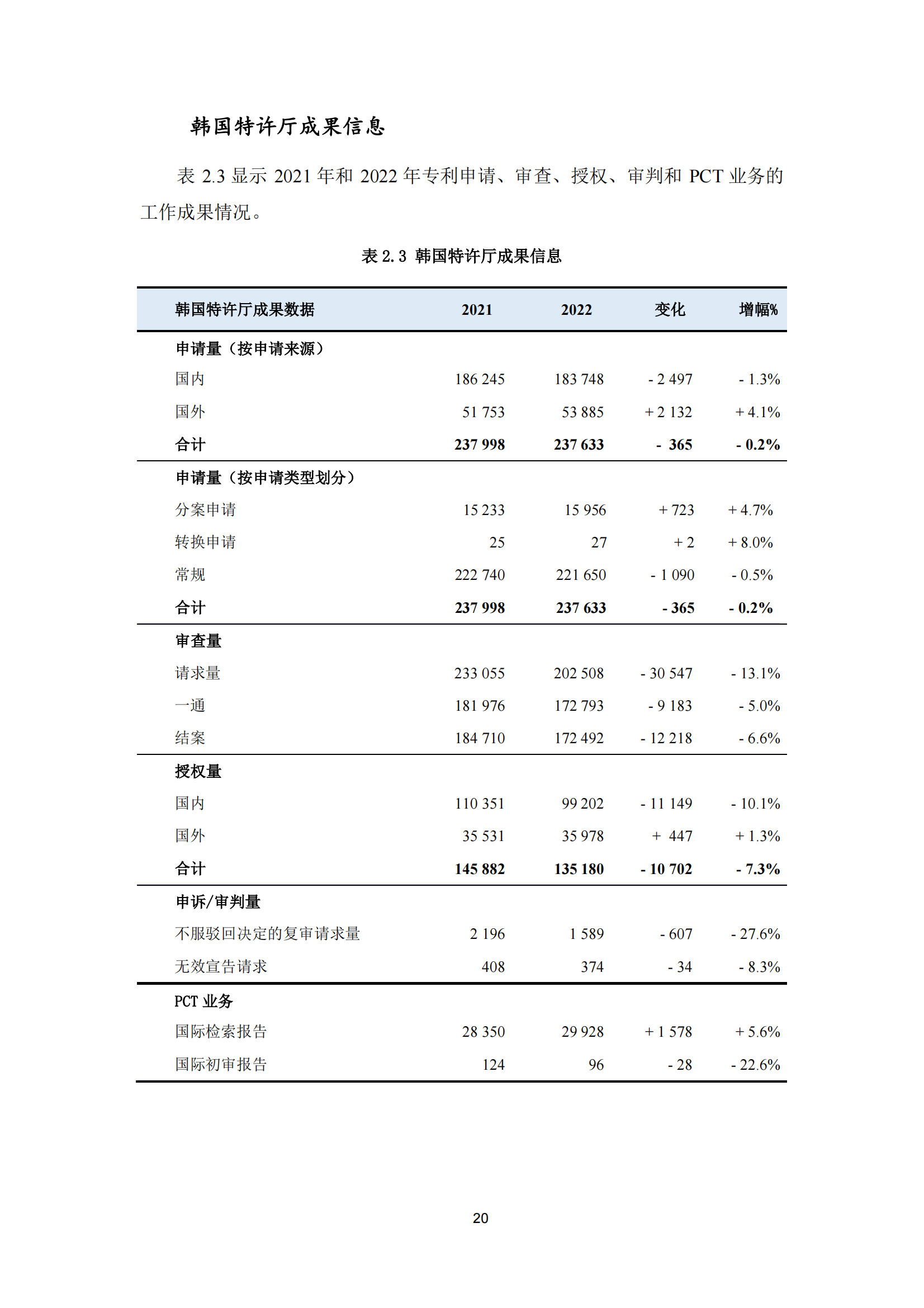 2022年世界五大知识产权局统计报告（中文版）全文发布！