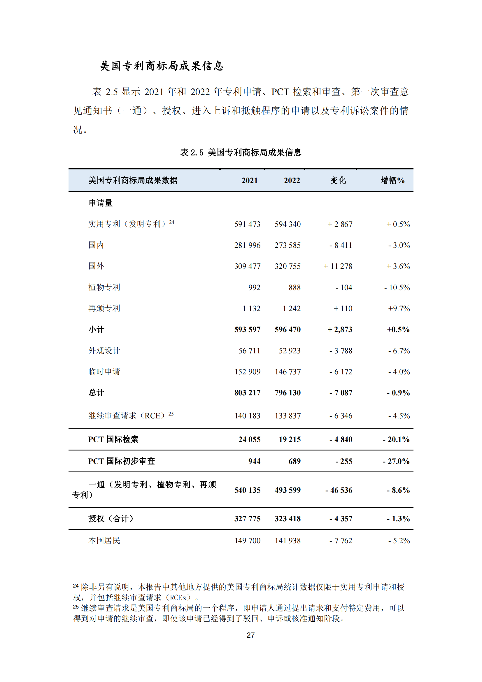 2022年世界五大知识产权局统计报告（中文版）全文发布！