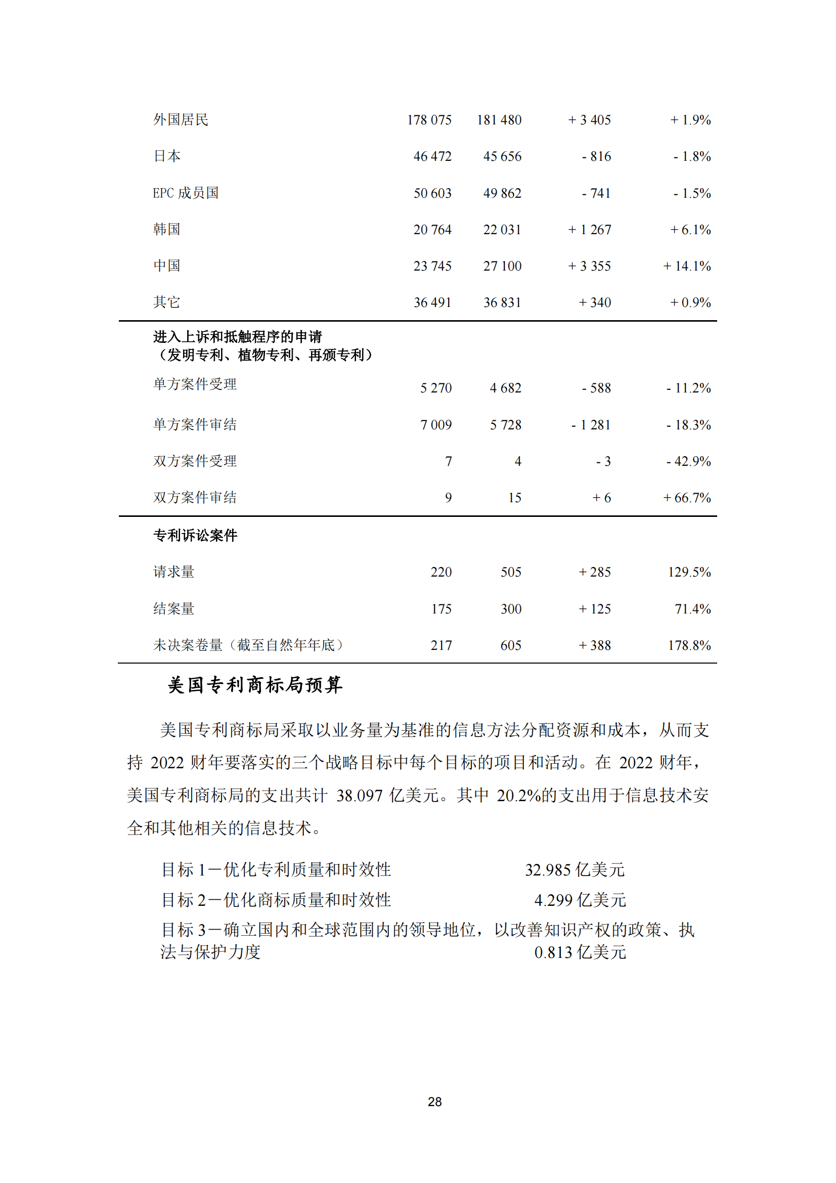 2022年世界五大知识产权局统计报告（中文版）全文发布！