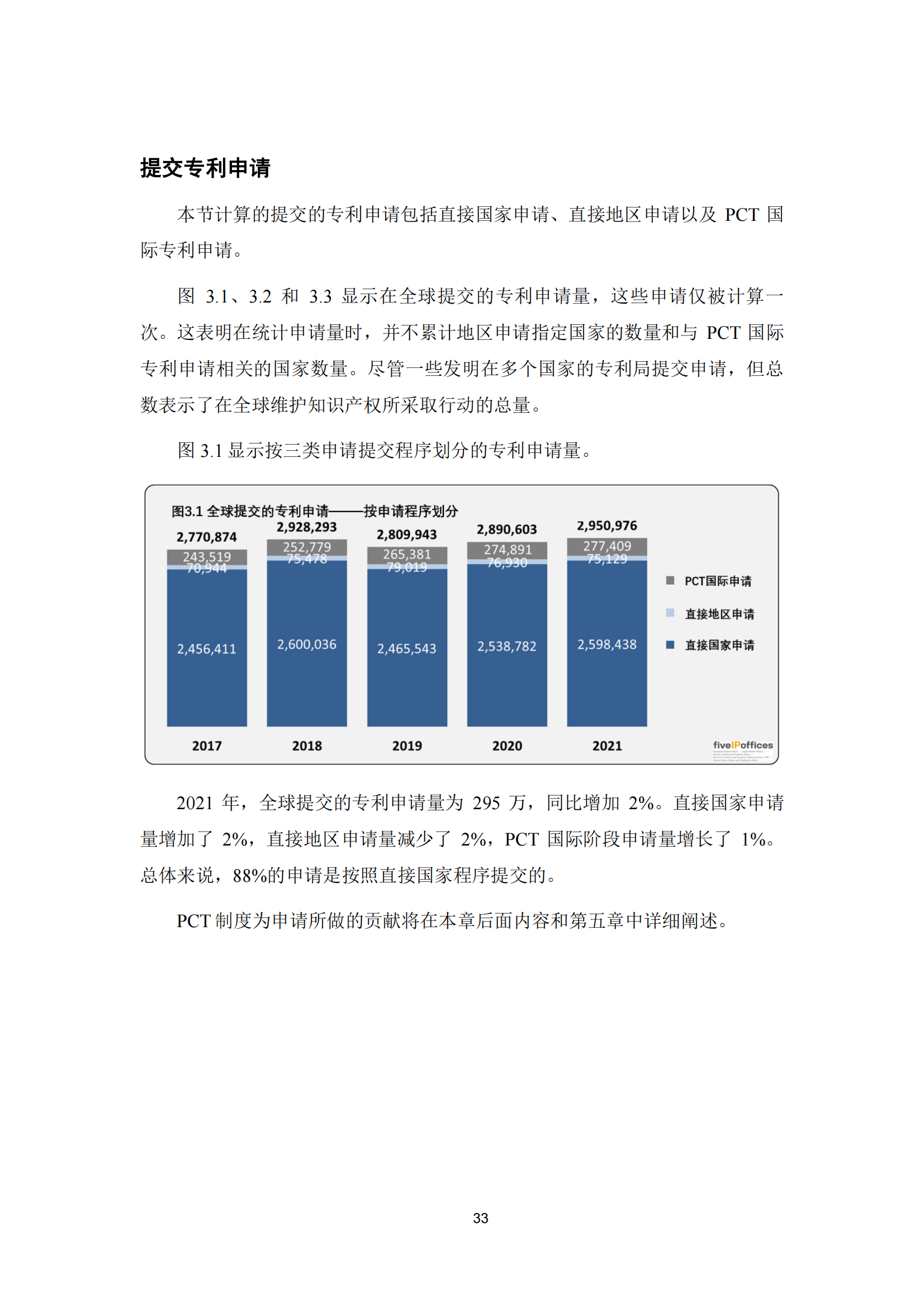 2022年世界五大知识产权局统计报告（中文版）全文发布！