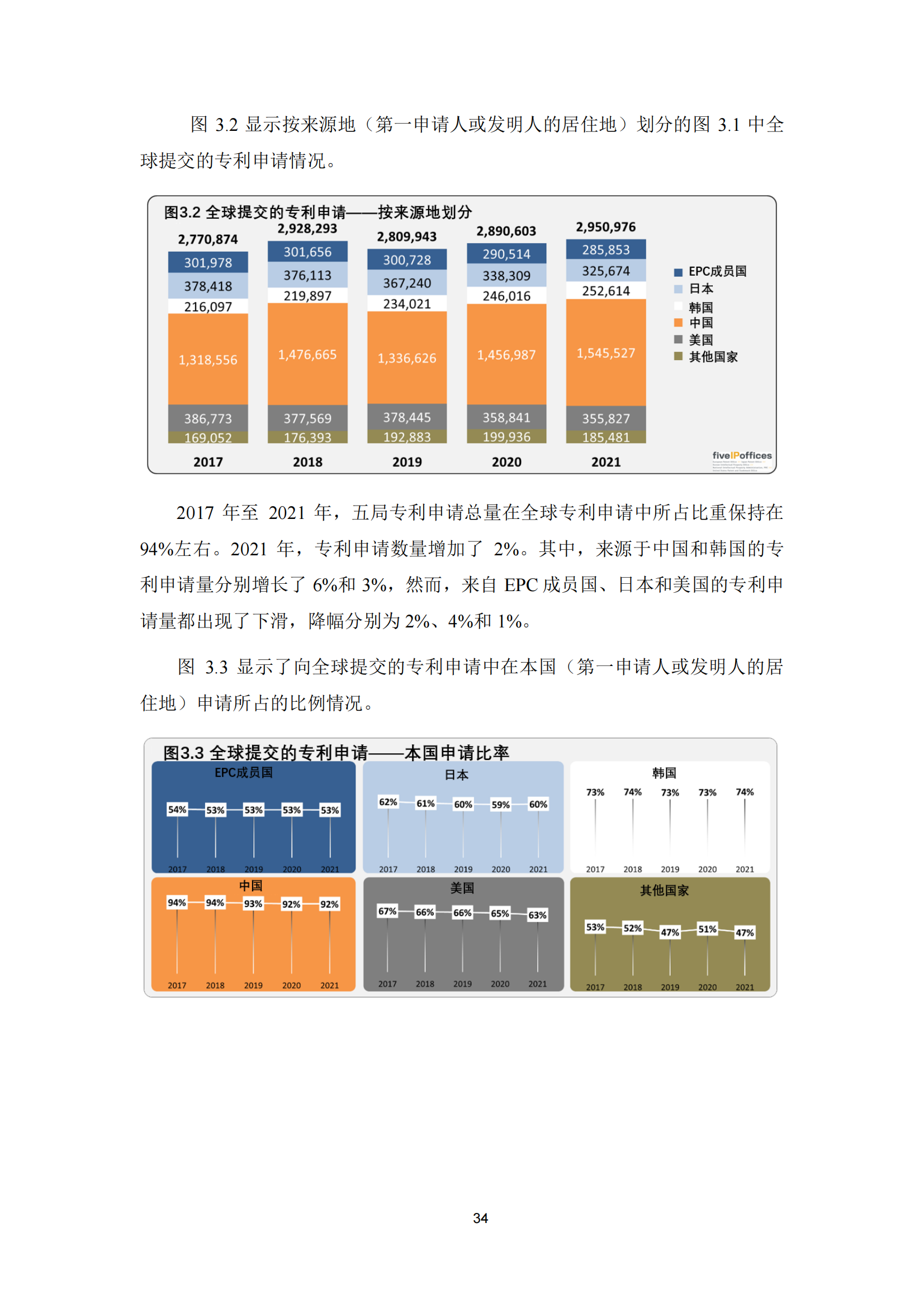 2022年世界五大知识产权局统计报告（中文版）全文发布！