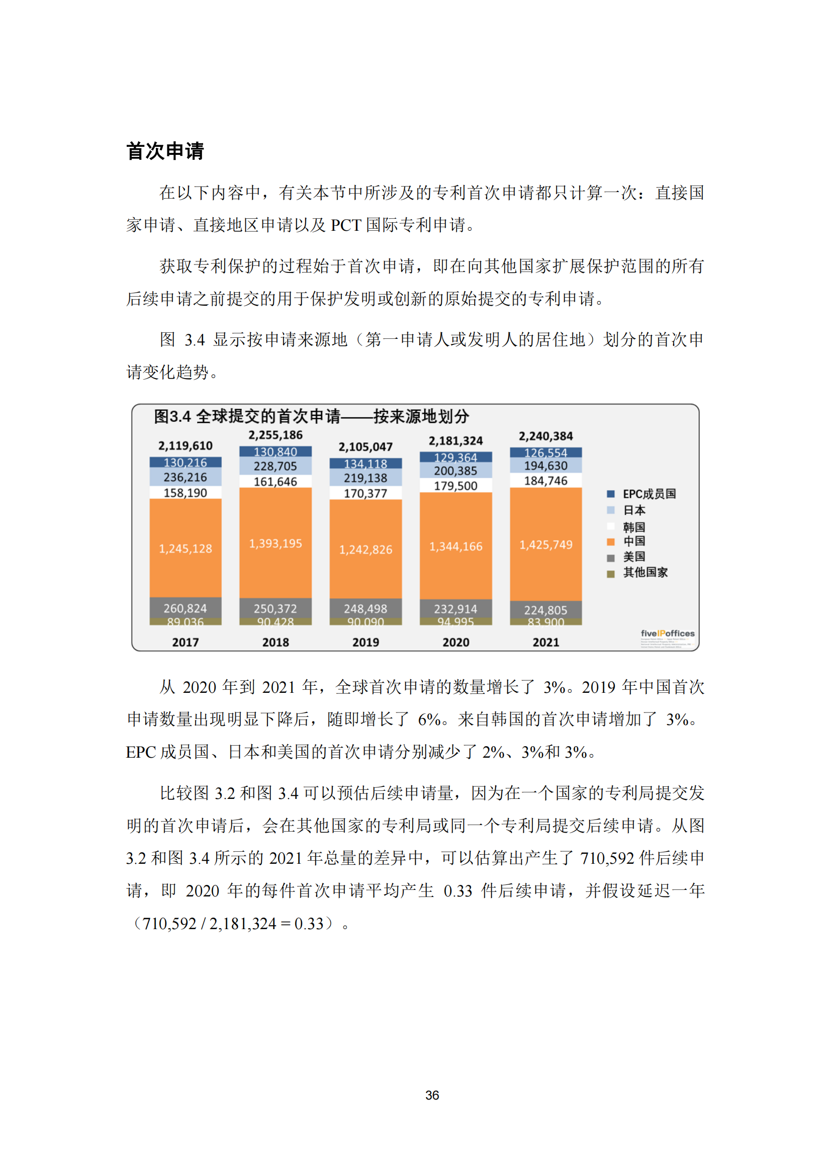 2022年世界五大知识产权局统计报告（中文版）全文发布！