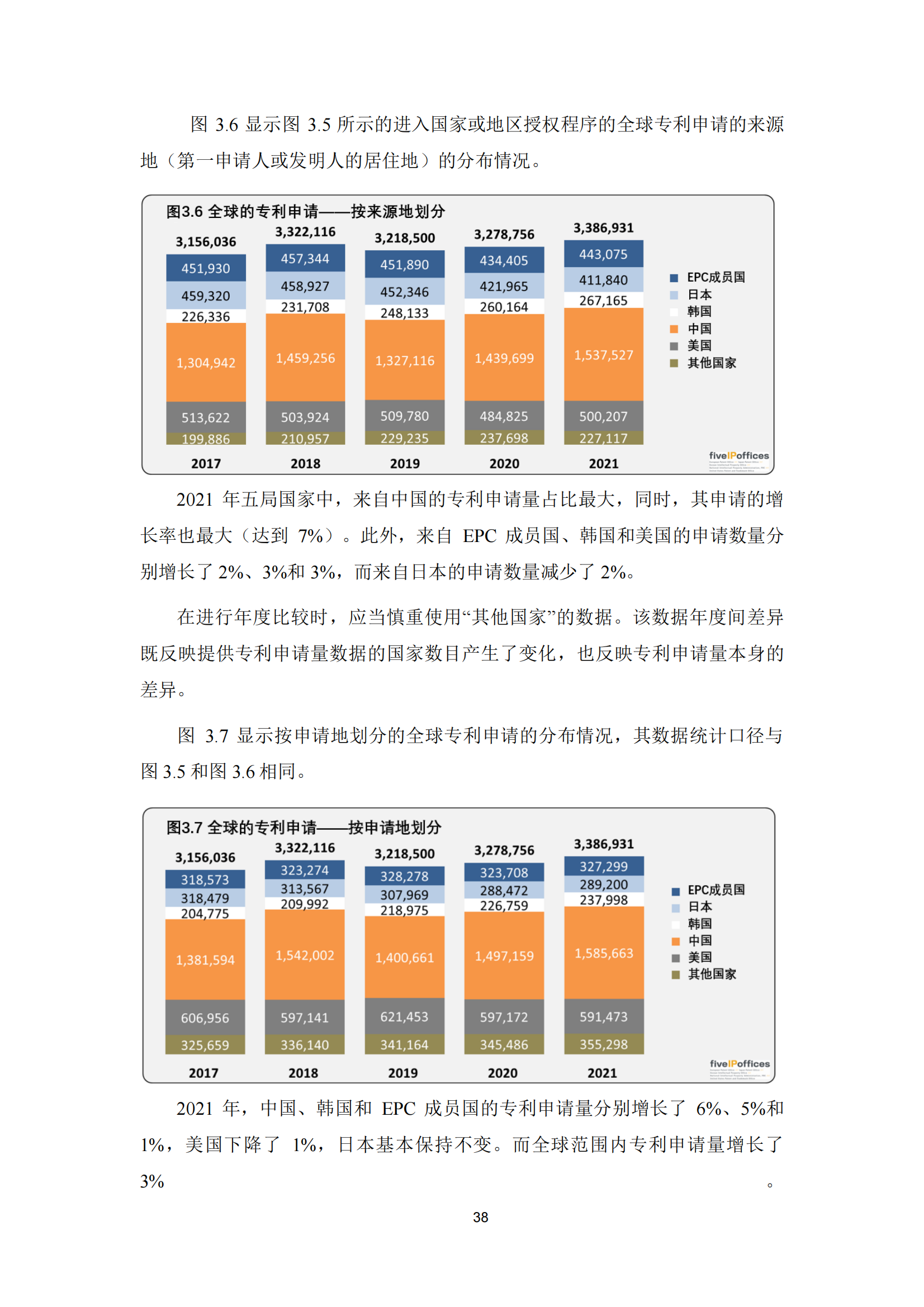 2022年世界五大知识产权局统计报告（中文版）全文发布！