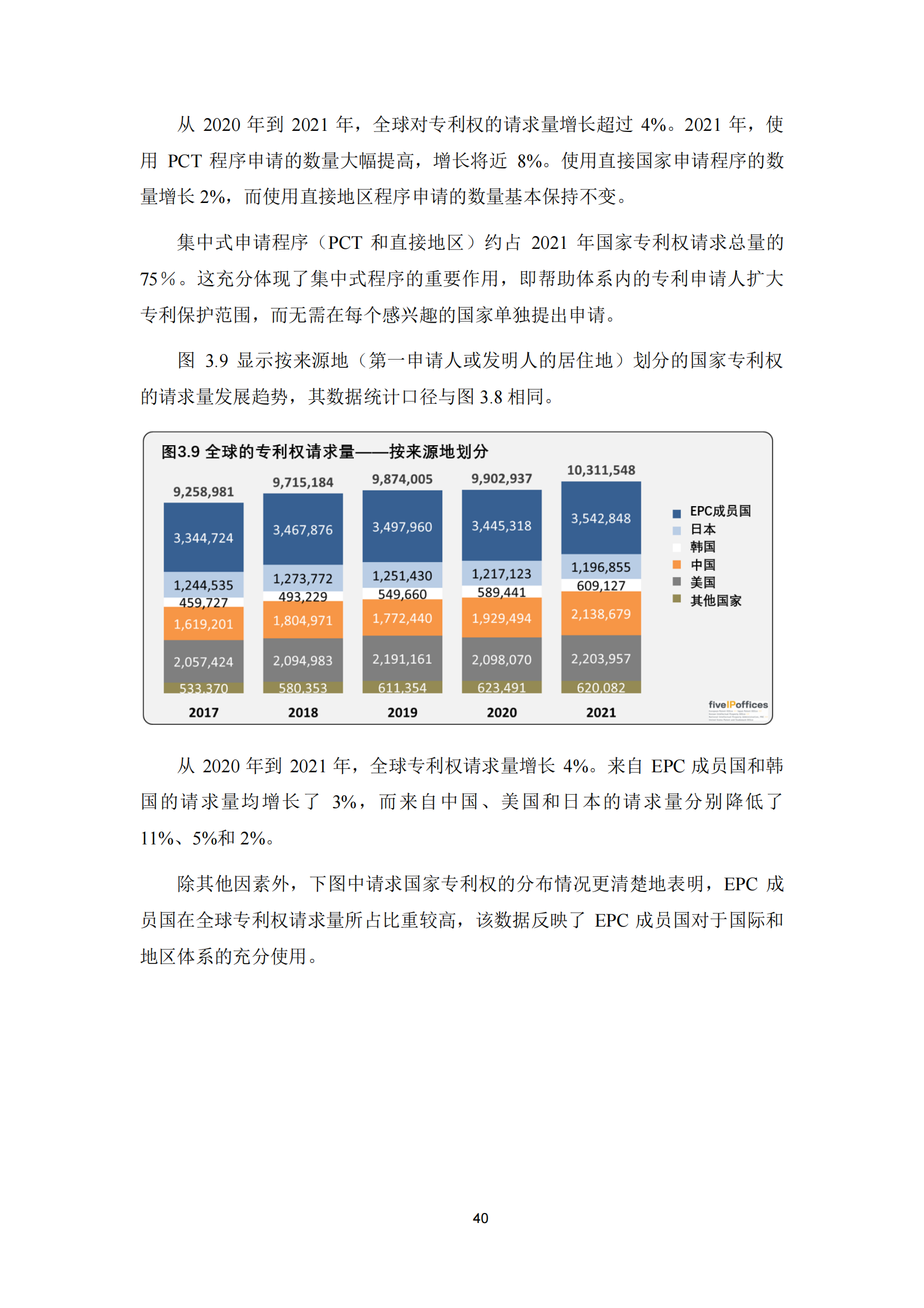 2022年世界五大知识产权局统计报告（中文版）全文发布！