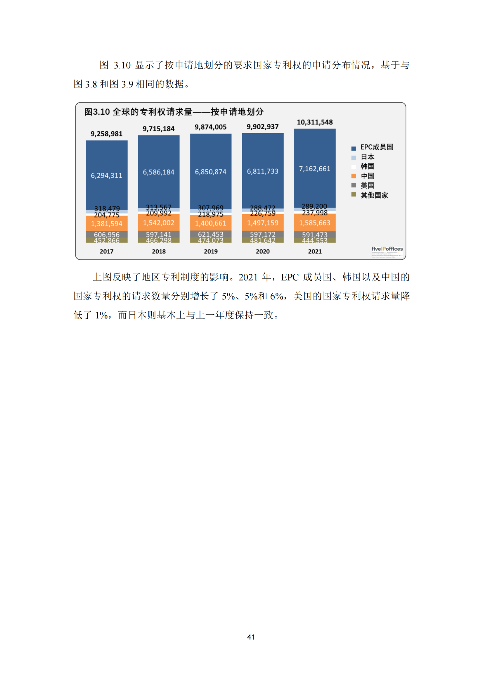 2022年世界五大知识产权局统计报告（中文版）全文发布！