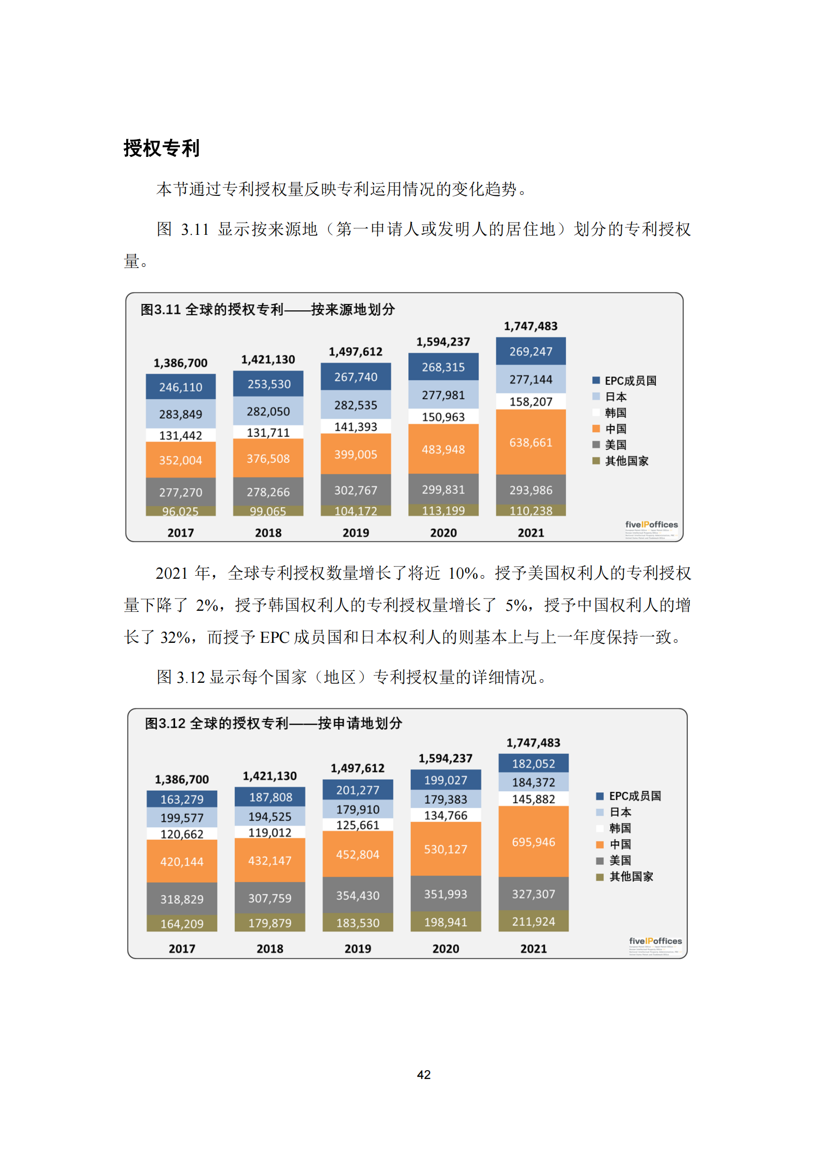 2022年世界五大知识产权局统计报告（中文版）全文发布！