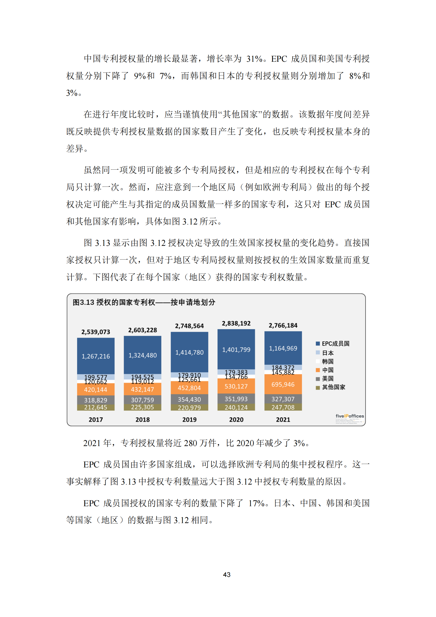 2022年世界五大知识产权局统计报告（中文版）全文发布！