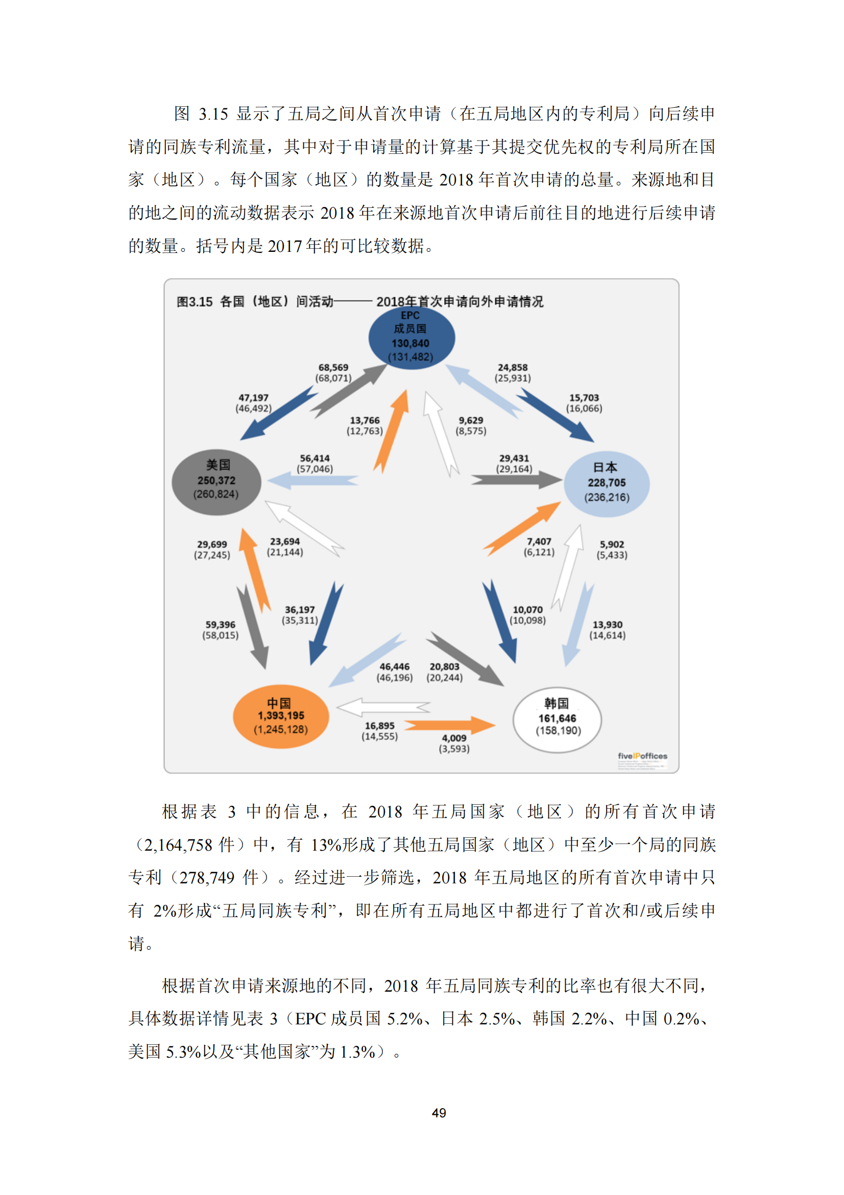 2022年世界五大知识产权局统计报告（中文版）全文发布！