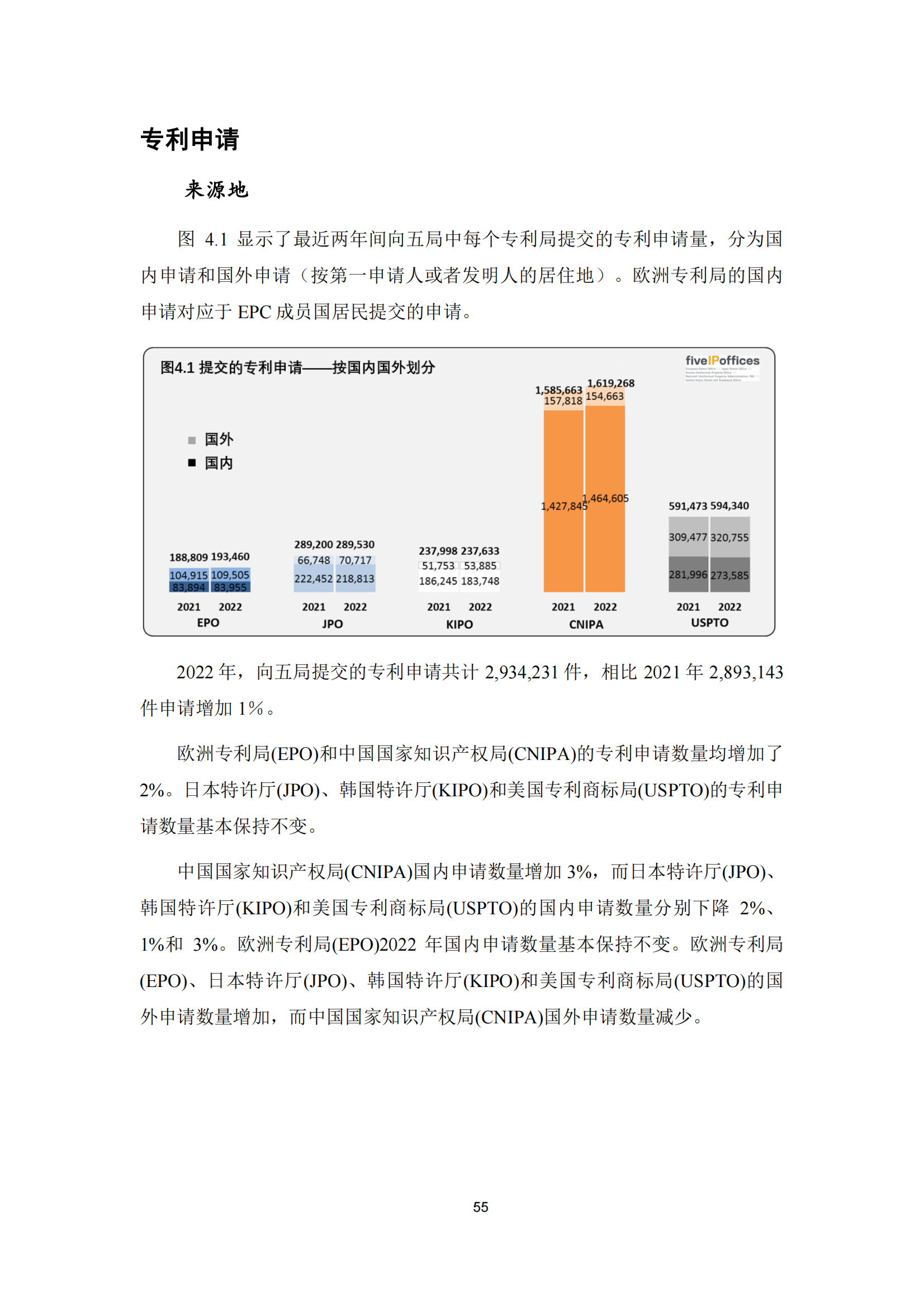 2022年世界五大知识产权局统计报告（中文版）全文发布！