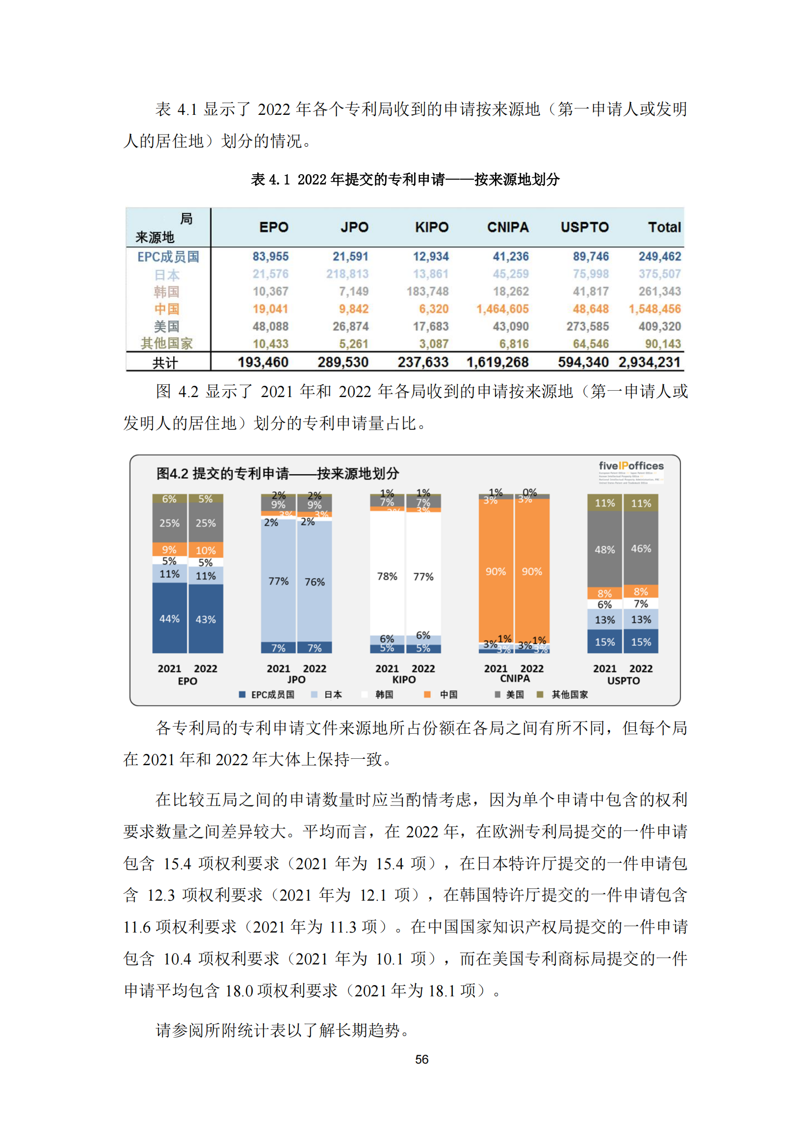 2022年世界五大知识产权局统计报告（中文版）全文发布！