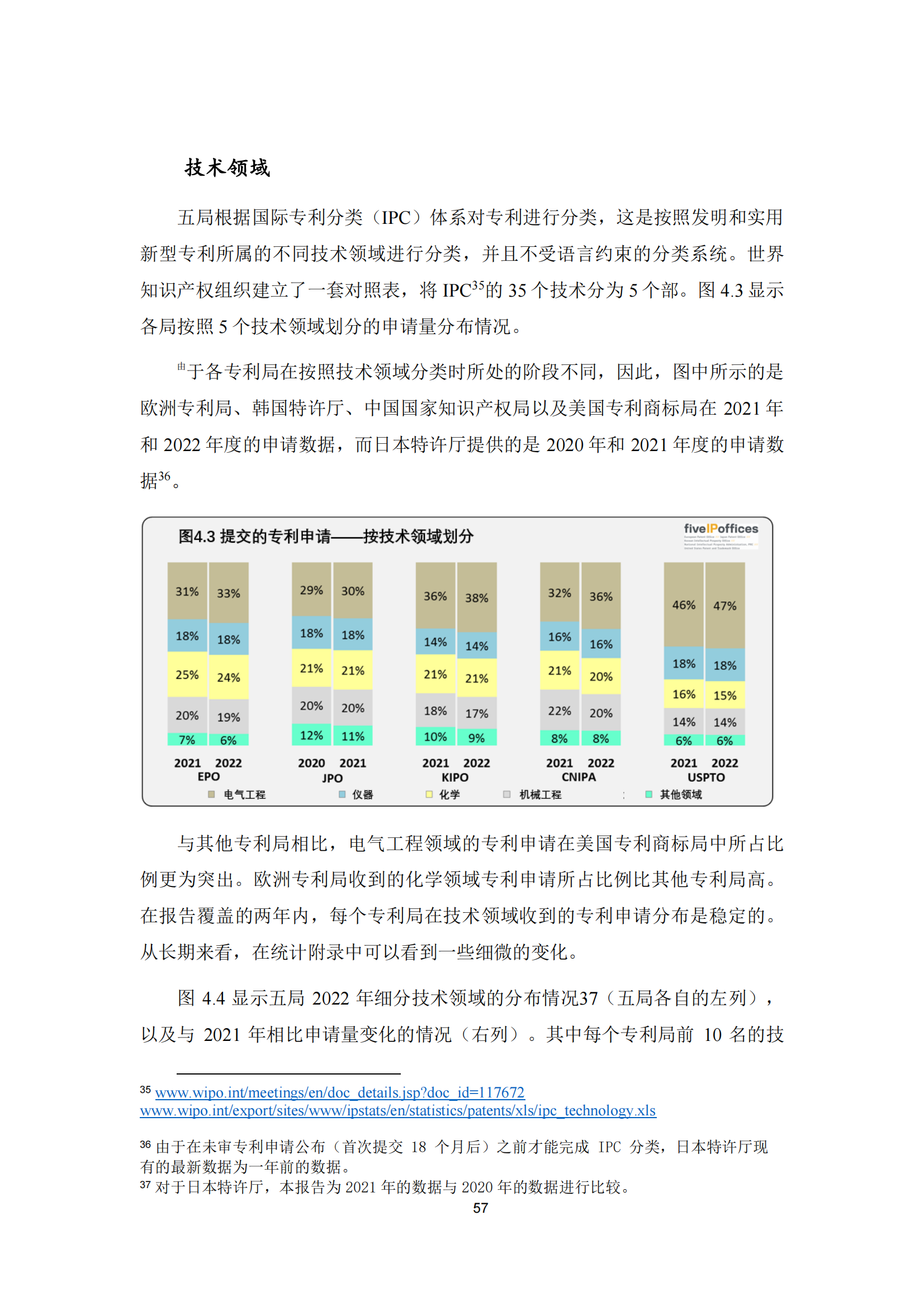 2022年世界五大知识产权局统计报告（中文版）全文发布！