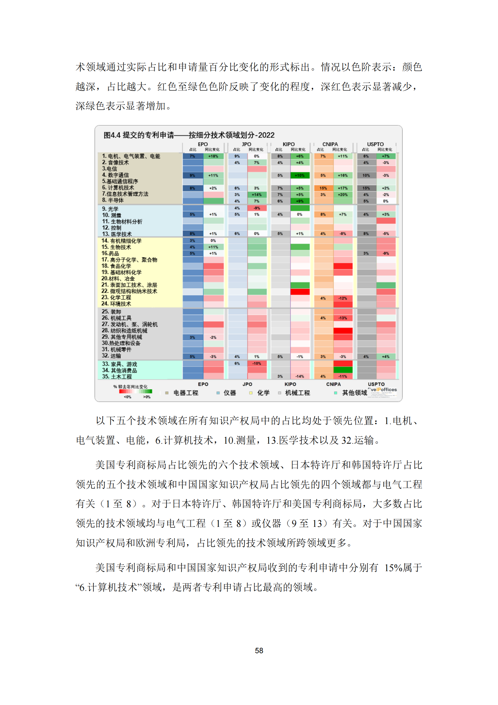 2022年世界五大知识产权局统计报告（中文版）全文发布！