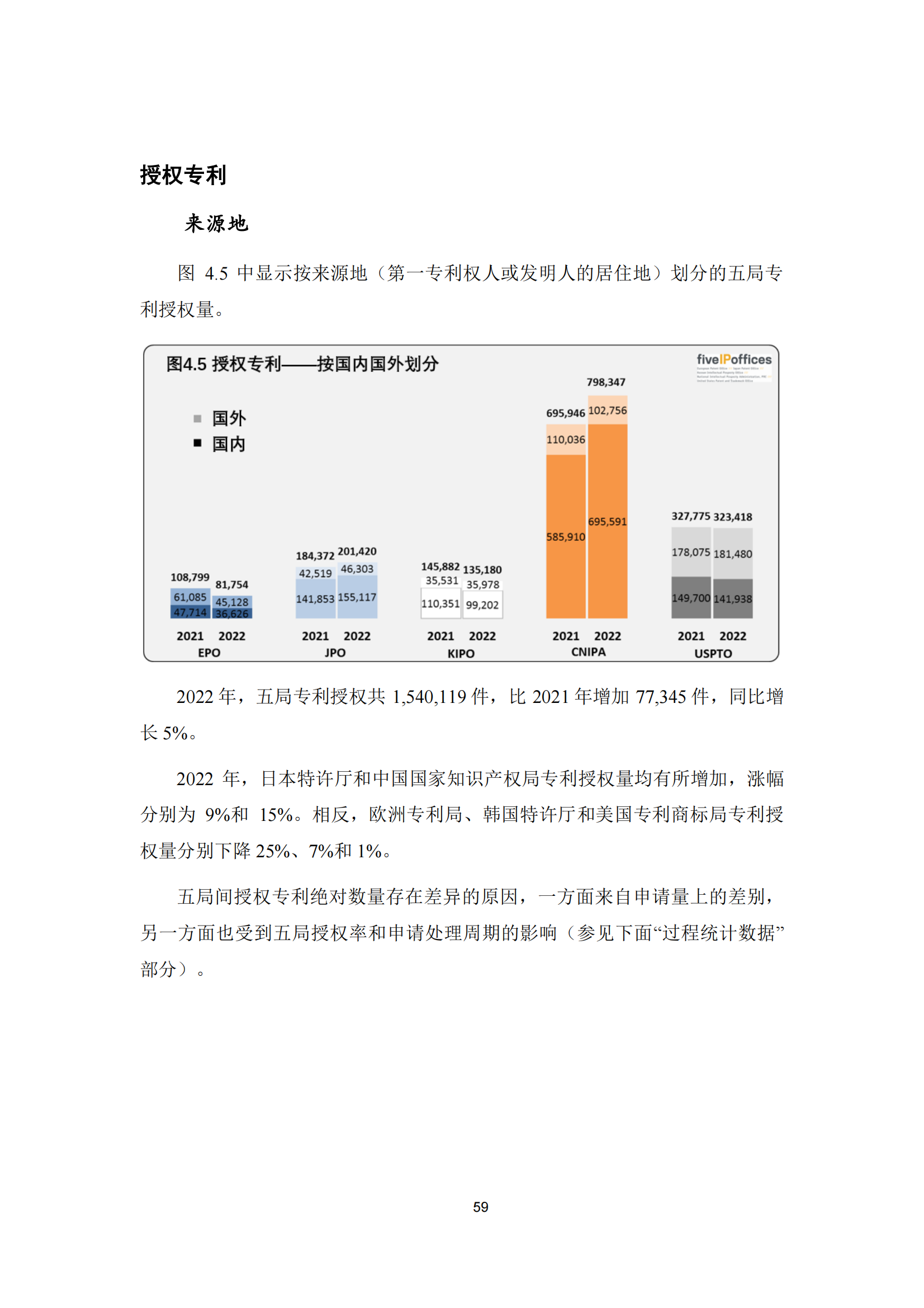 2022年世界五大知识产权局统计报告（中文版）全文发布！