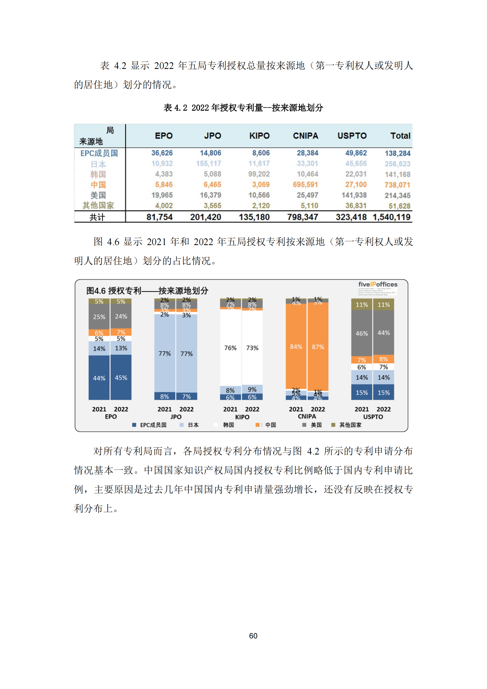 2022年世界五大知识产权局统计报告（中文版）全文发布！