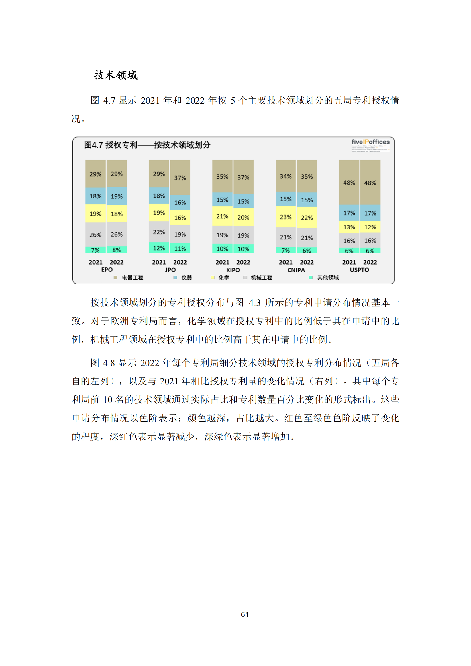 2022年世界五大知识产权局统计报告（中文版）全文发布！