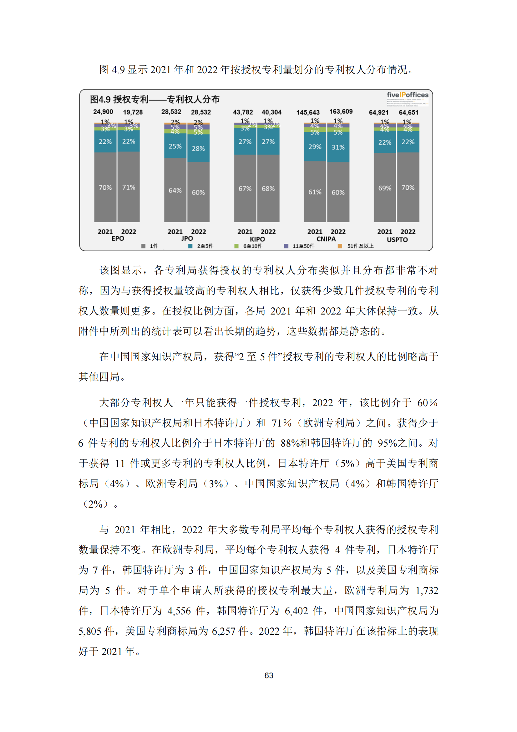 2022年世界五大知识产权局统计报告（中文版）全文发布！