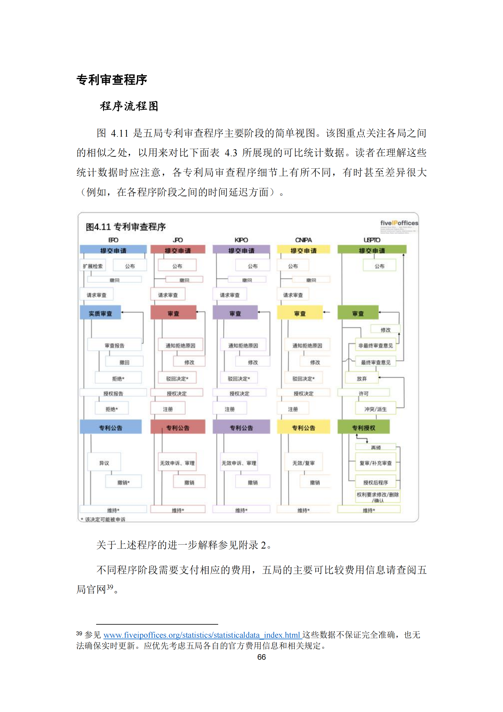 2022年世界五大知识产权局统计报告（中文版）全文发布！