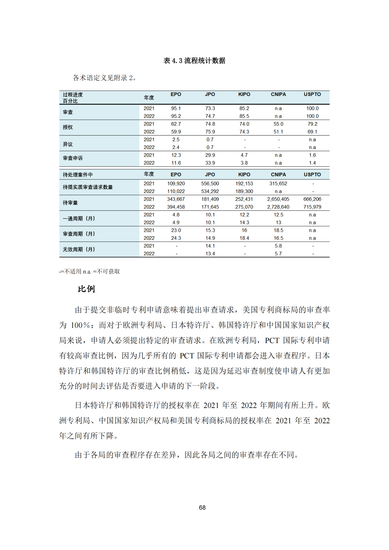 2022年世界五大知识产权局统计报告（中文版）全文发布！