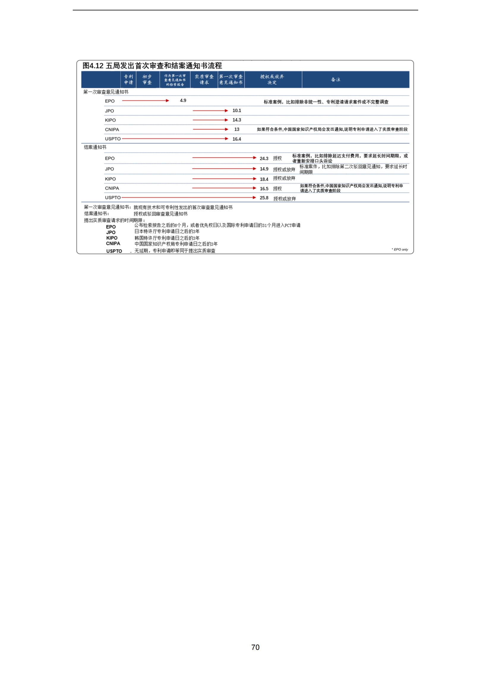 2022年世界五大知识产权局统计报告（中文版）全文发布！