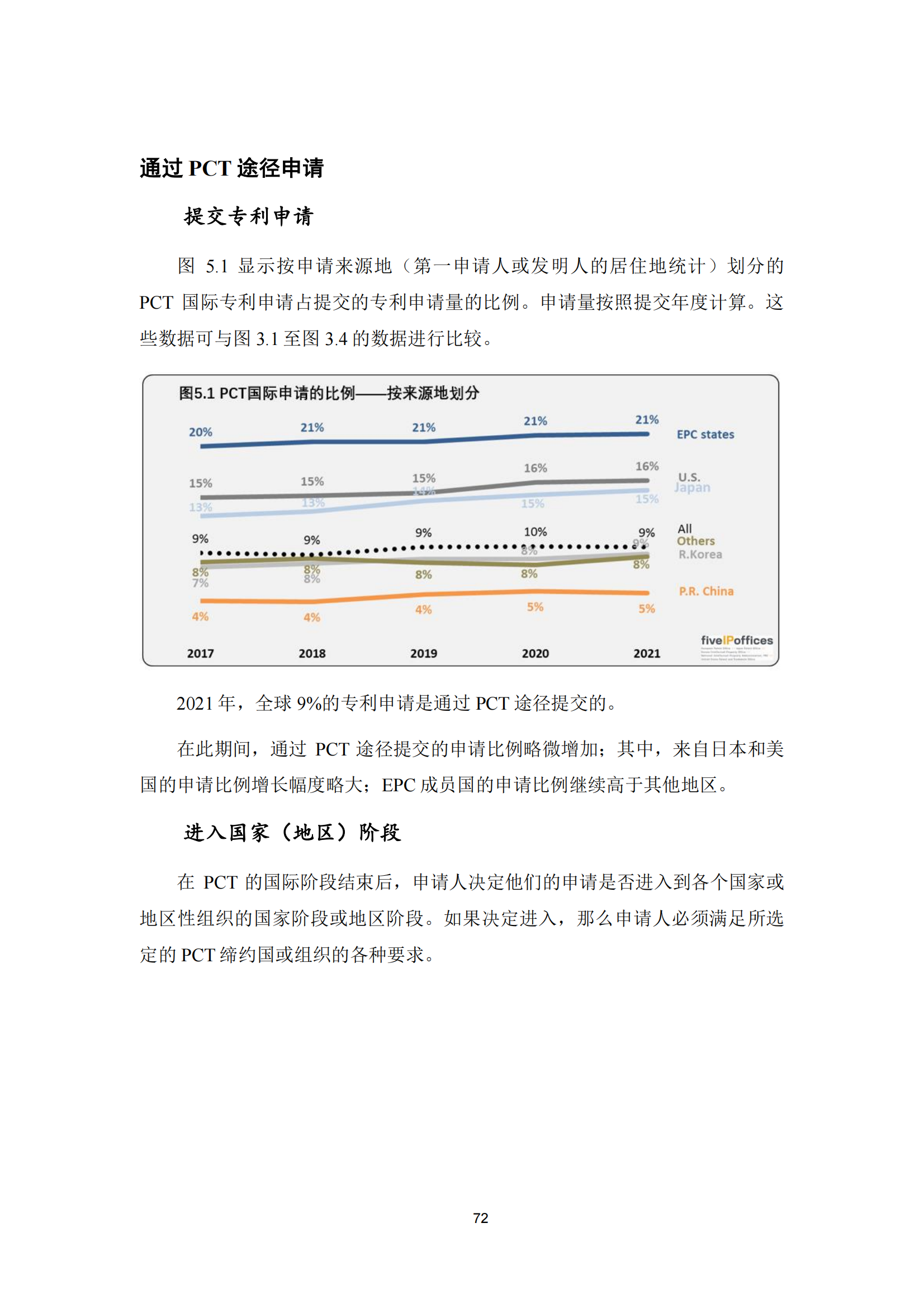 2022年世界五大知识产权局统计报告（中文版）全文发布！