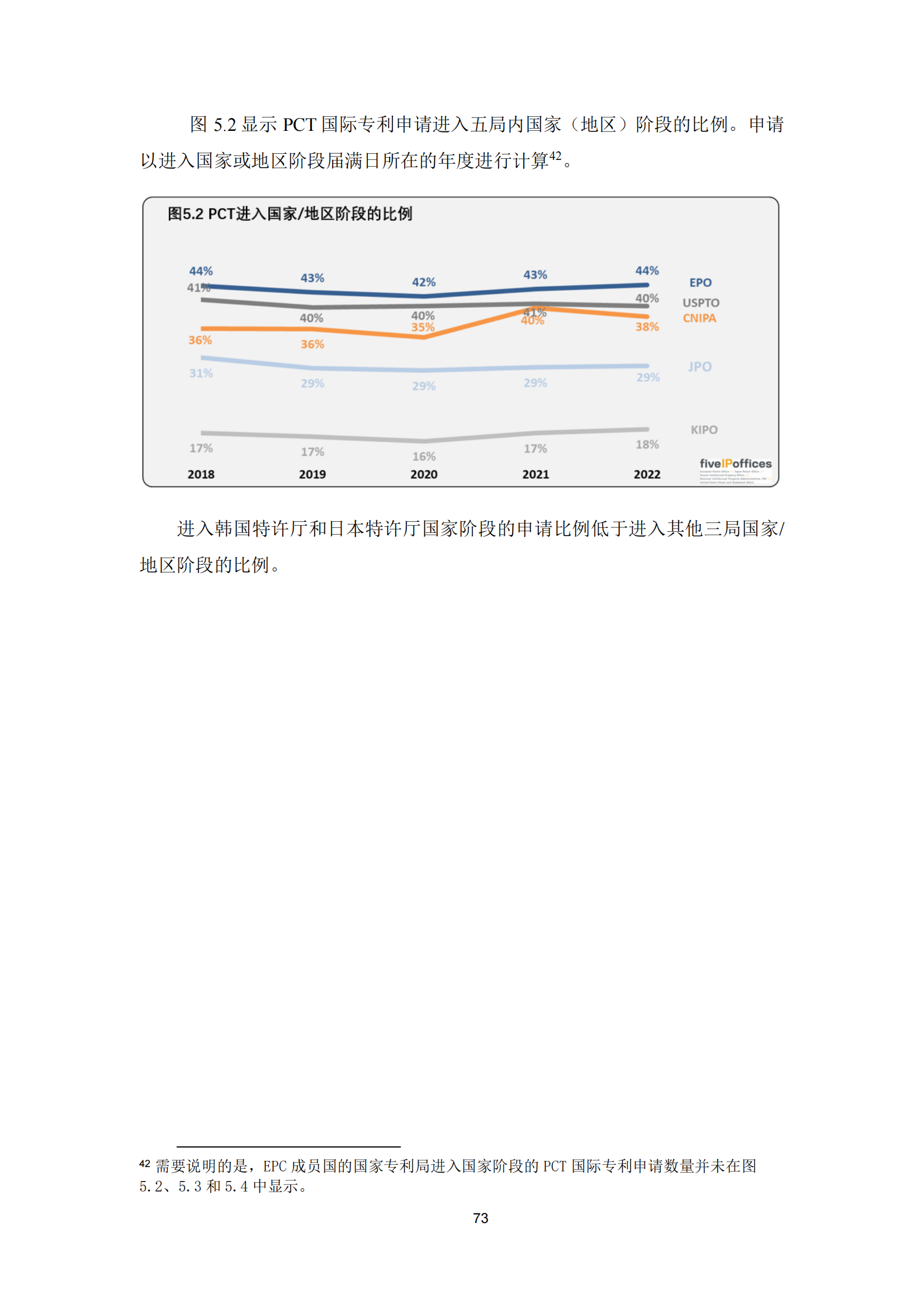 2022年世界五大知识产权局统计报告（中文版）全文发布！