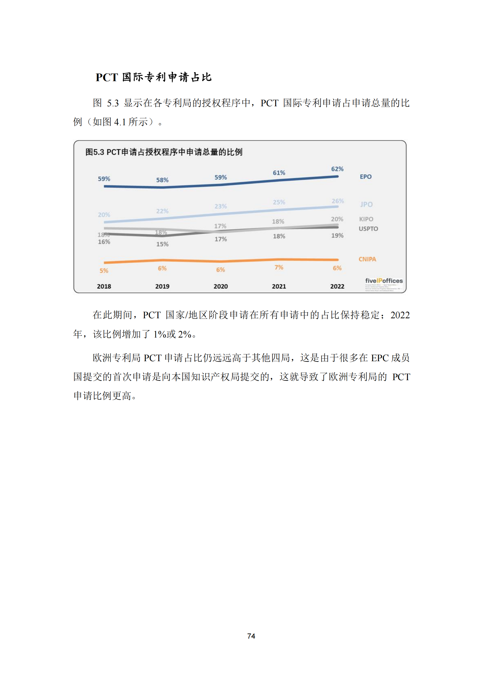 2022年世界五大知识产权局统计报告（中文版）全文发布！