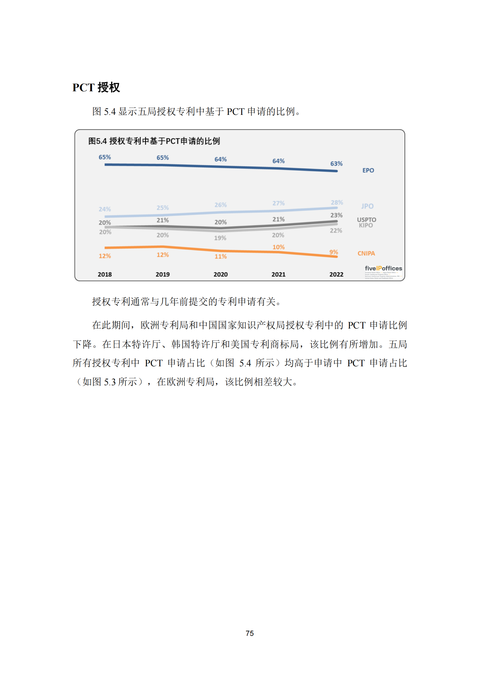 2022年世界五大知识产权局统计报告（中文版）全文发布！