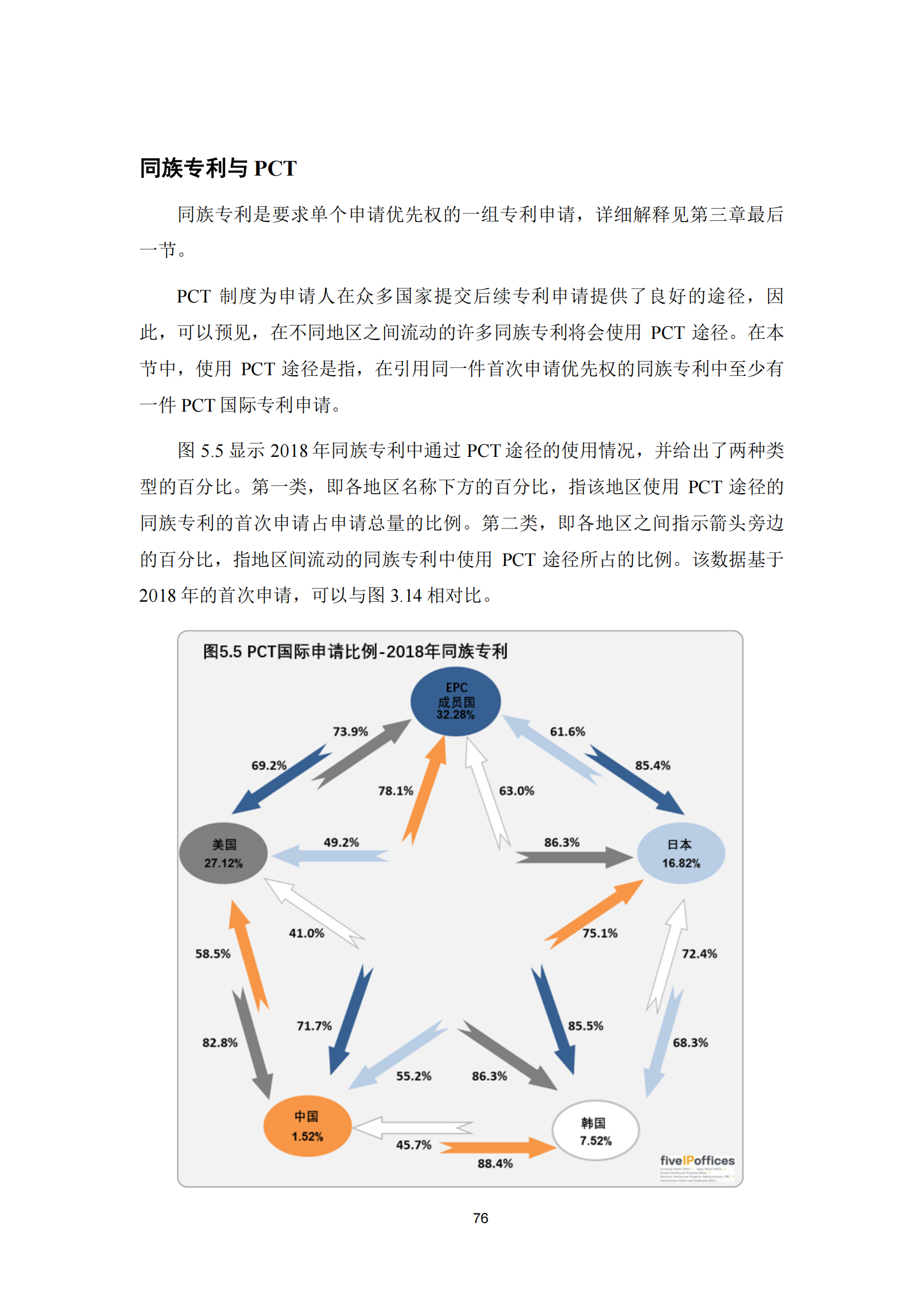 2022年世界五大知识产权局统计报告（中文版）全文发布！