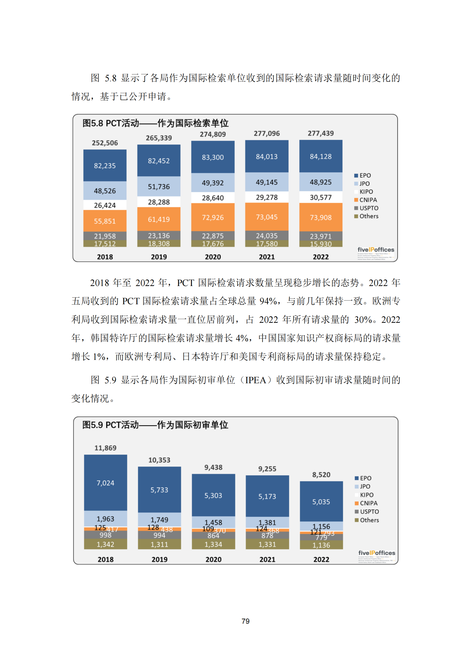 2022年世界五大知识产权局统计报告（中文版）全文发布！