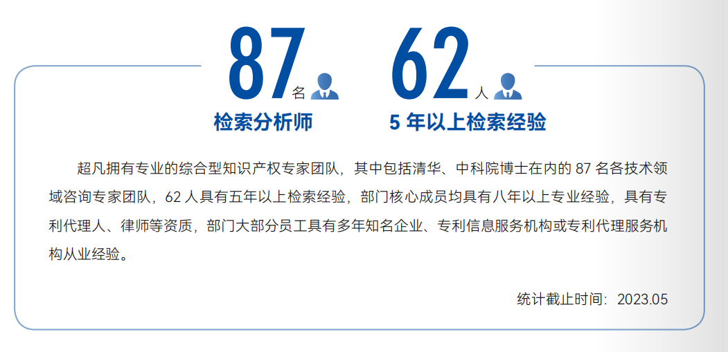 FTO实务技巧：企业如何高效筛选专利风险排查技术方案?