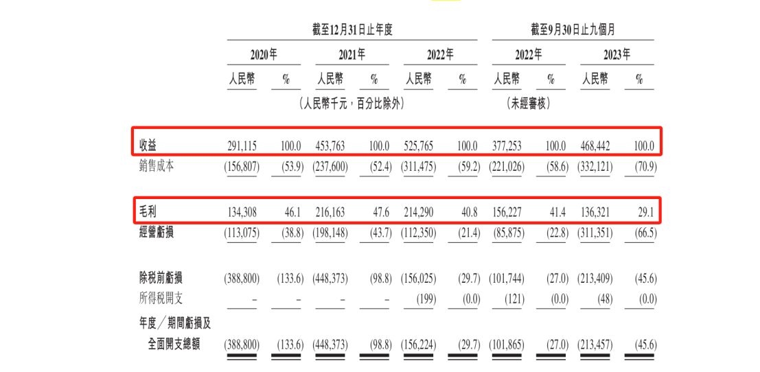 百望云港股IPO，涉案超700万专利诉讼悬而未决