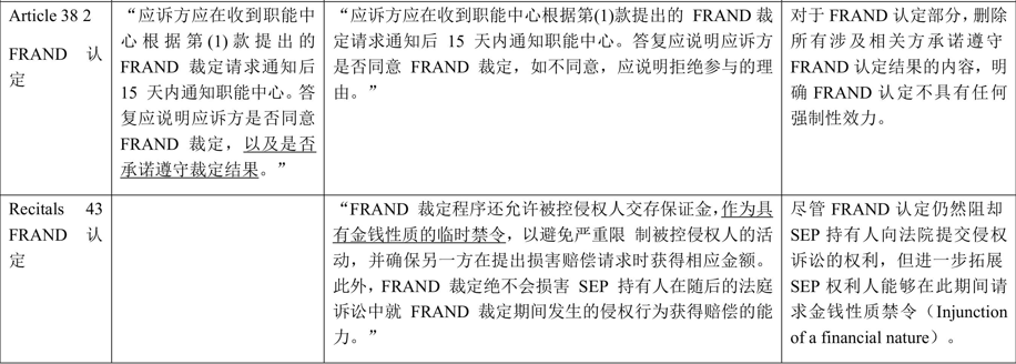 欧盟标准必要专利实施许可FRAND原则新动态暨对我国的启示——以欧盟2月28日审议通过的标准必要专利规定提案为视角