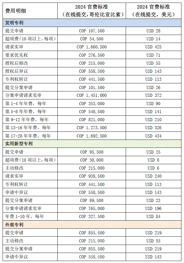 #晨报#“两高”报告中，这些知识产权案例与广东相关；哥伦比亚公布2024年官费标准