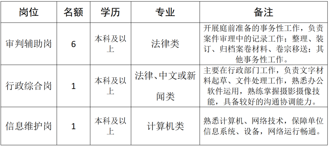 聘！广州知识产权法院招聘8名工作人员