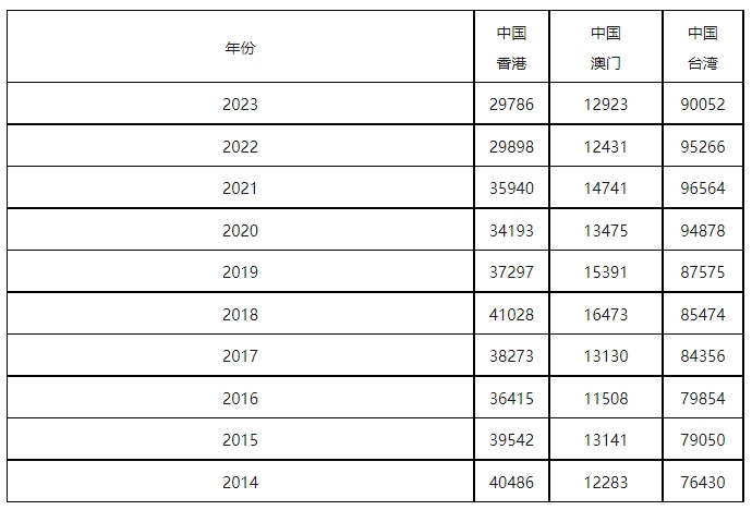 康信IP平台2023年全球商标大数据已更新！速查！