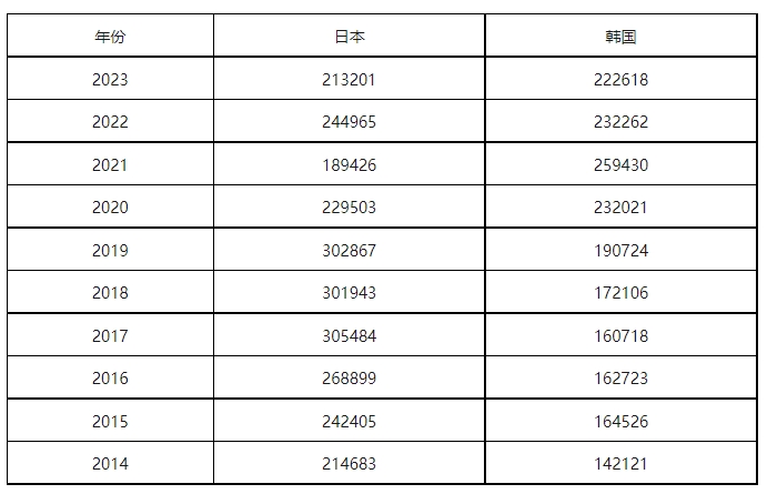 康信IP平台2023年全球商标大数据已更新！速查！