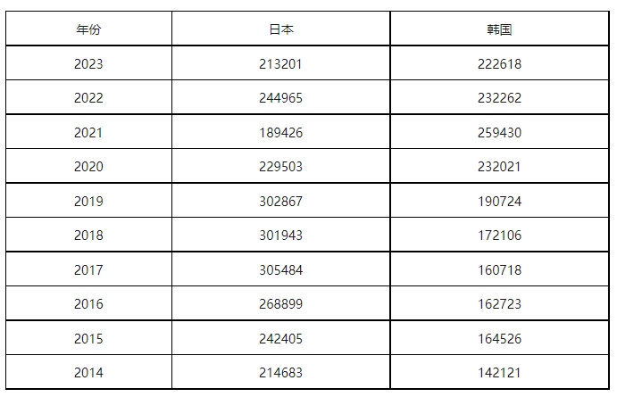 康信IP平台2023年全球商标大数据已更新！速查！