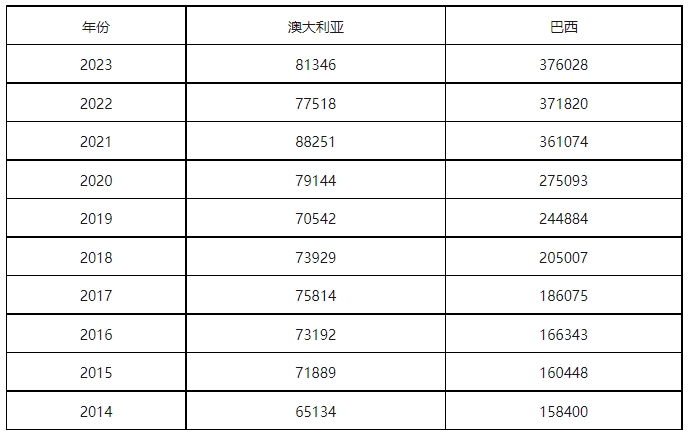 康信IP平台2023年全球商标大数据已更新！速查！