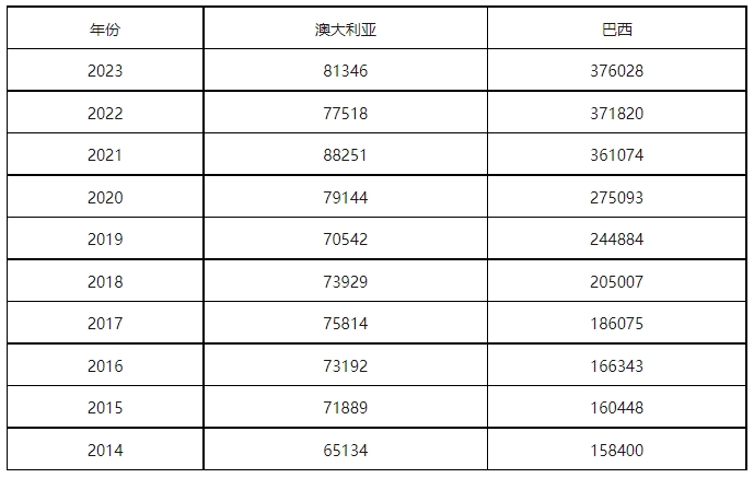 康信IP平台2023年全球商标大数据已更新！速查！