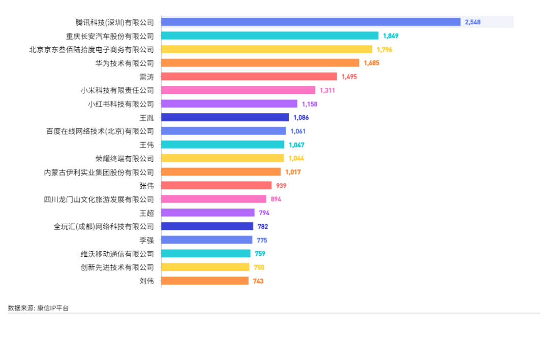 康信IP平台2023年全球商标大数据已更新！速查！