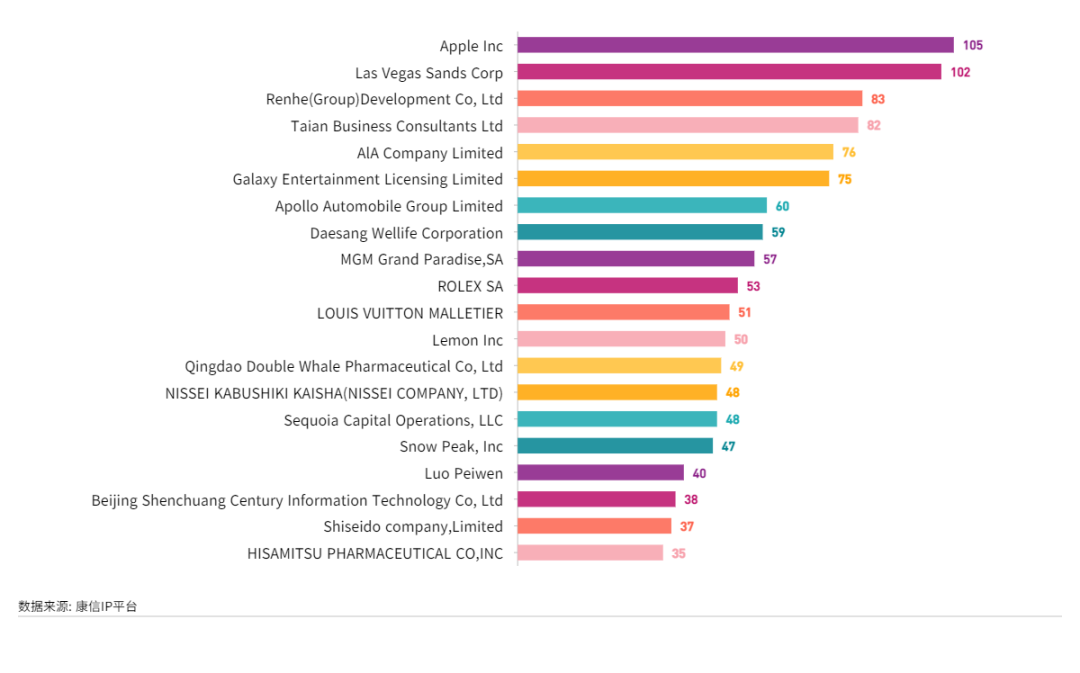 康信IP平台2023年全球商标大数据已更新！速查！