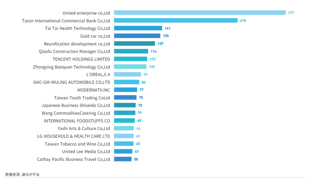 康信IP平台2023年全球商标大数据已更新！速查！