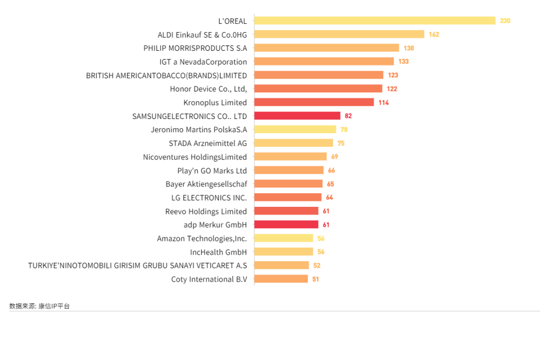 康信IP平台2023年全球商标大数据已更新！速查！