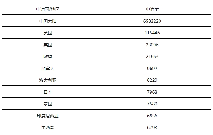 康信IP平台2023年全球商标大数据已更新！速查！